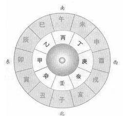 小六壬6宫什么属性好
