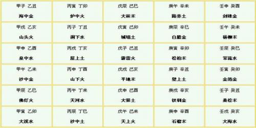 属土的生辰八字利弊(八字属土一般是什么命运)
